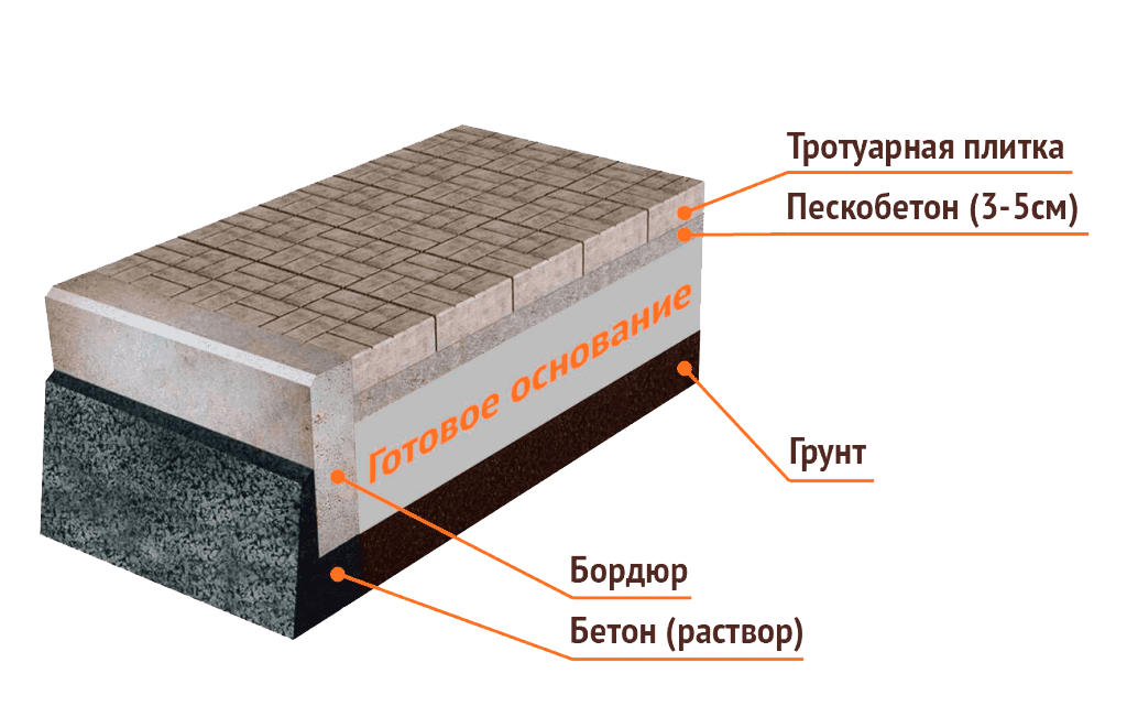 банкротство