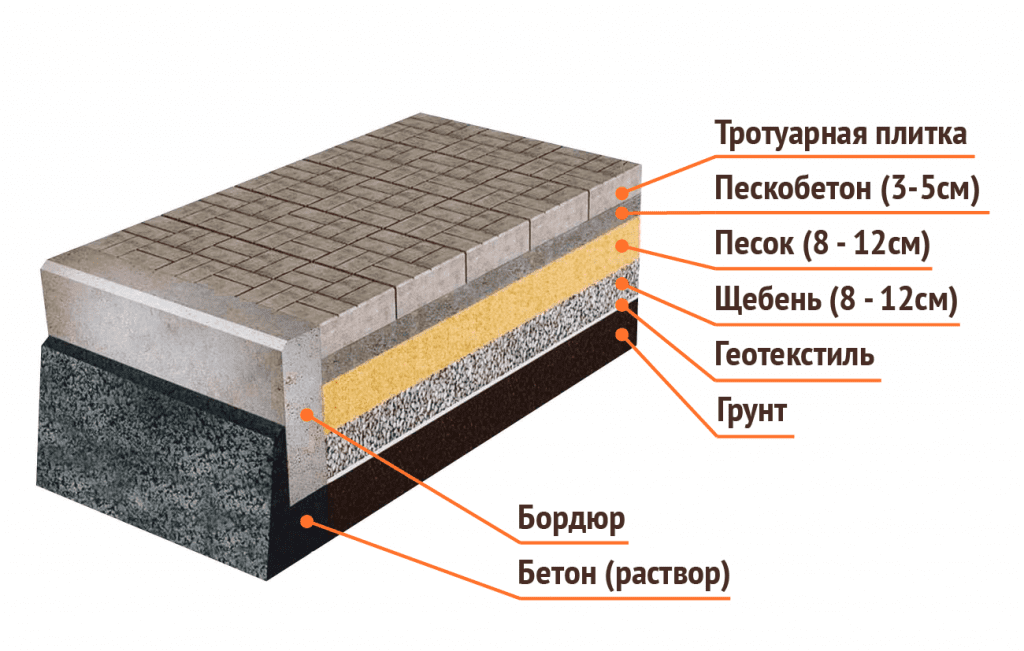 банкротство